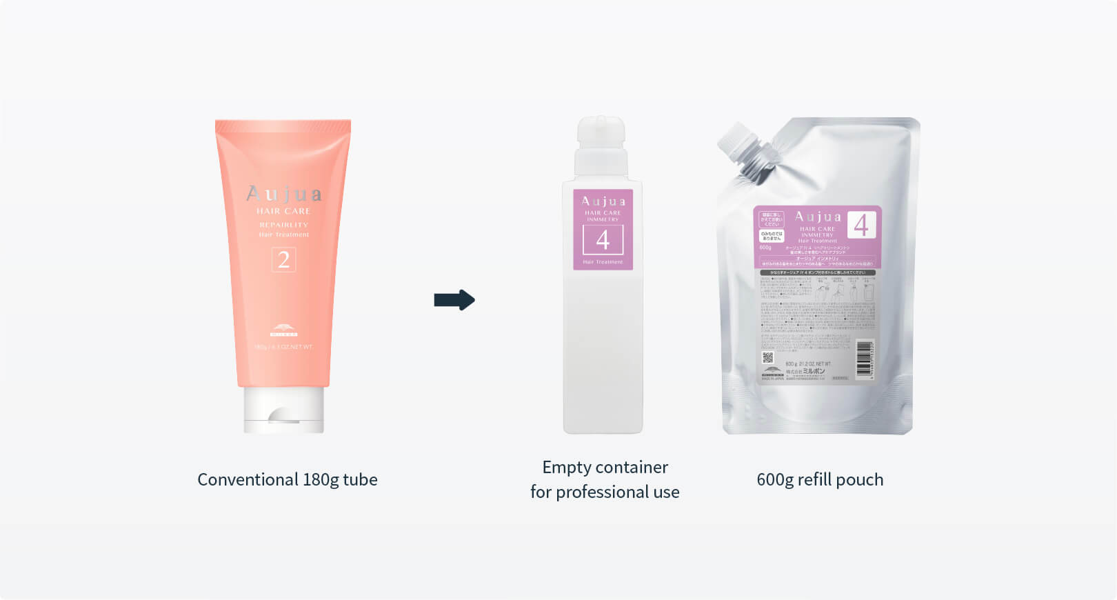 Recommending refill pouches