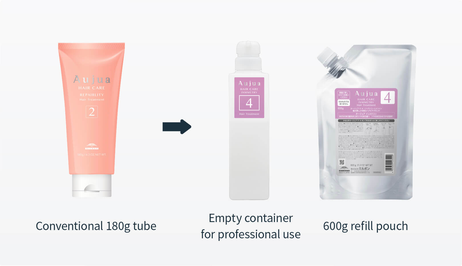 Recommending refill pouches