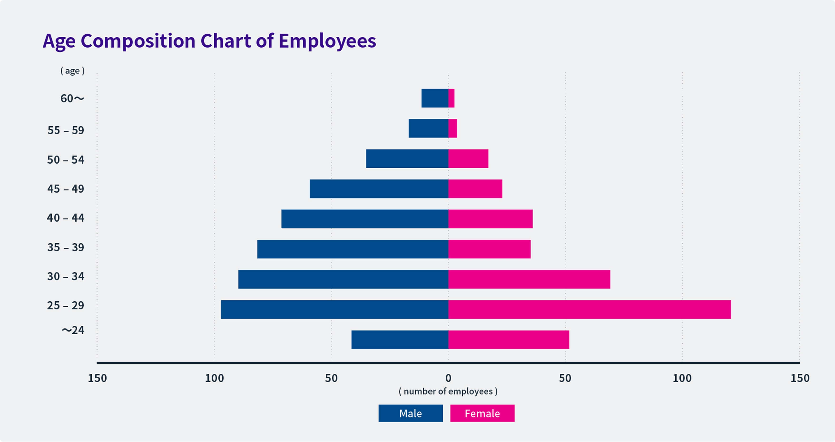 Reference: Personnel Distribution of Milbon Employees