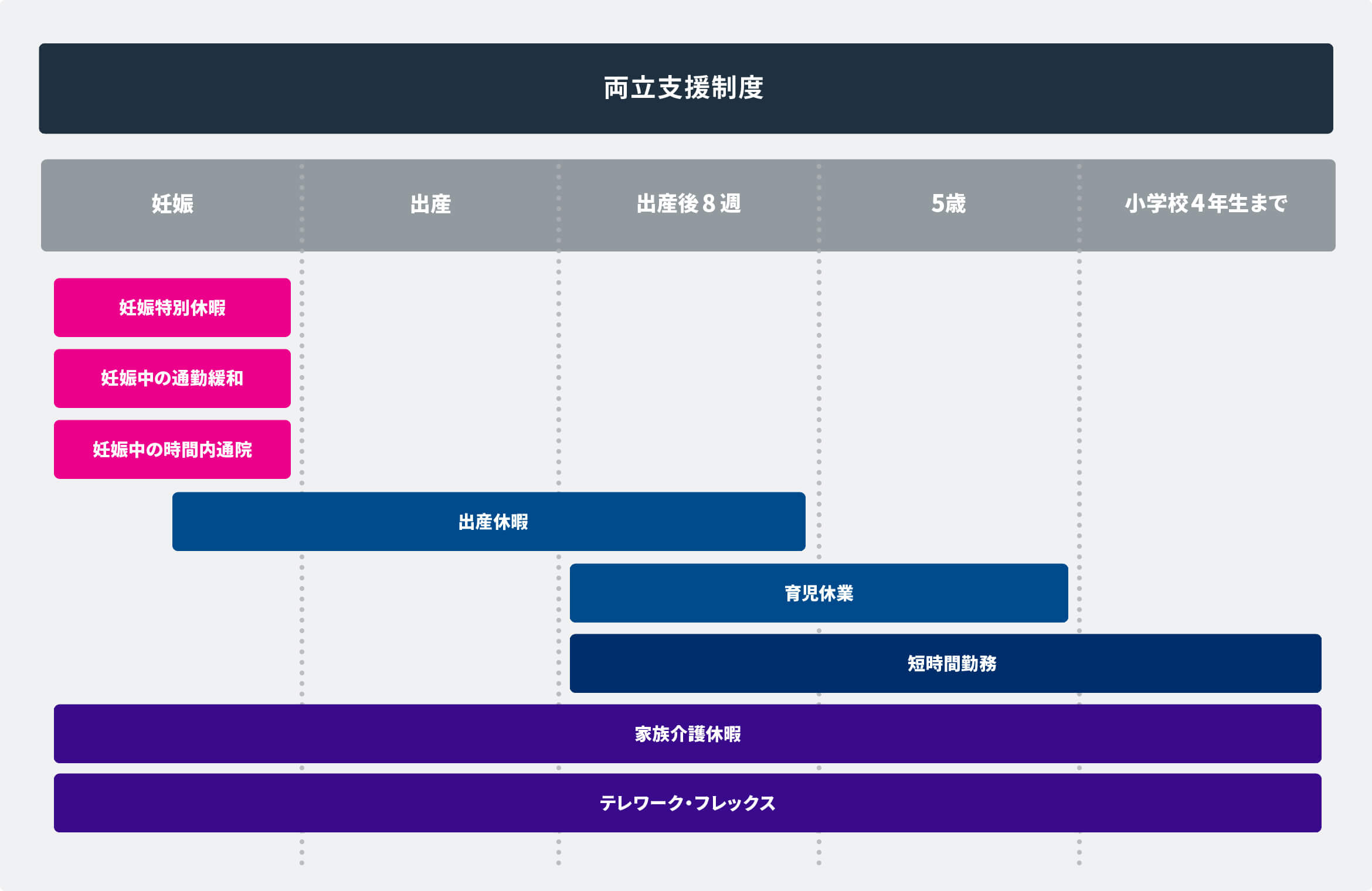 育児に関する両立支援制度の充実