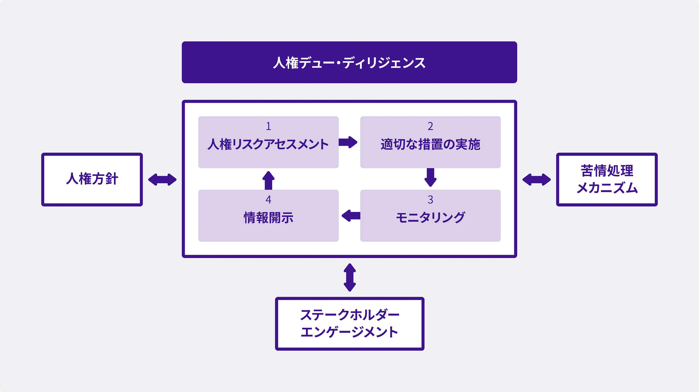 人権デュー・ディリジェンス
